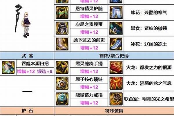 dnf魔道光环选择_魔道学者buff技能是什么