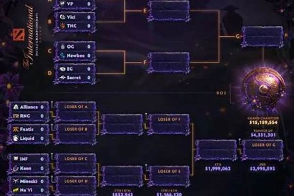 dota2ti9地图-我就不明白了，Dota2有那么好玩吗