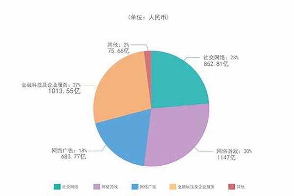 不断增加收入的游戏