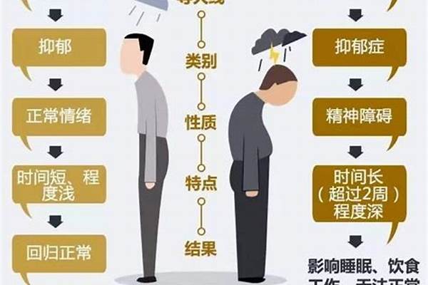 为何春天是抑郁症的高发期？