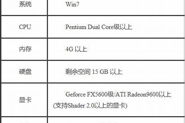 冒险岛电脑配置要求是什么_冒险岛打黑龙BOSS时怎么配置电脑硬件