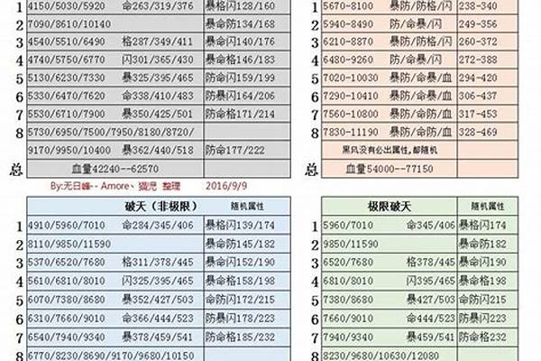 剑灵召唤乌龟八卦属性