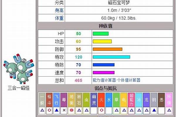 口袋妖怪日月小磁怪有什么特性