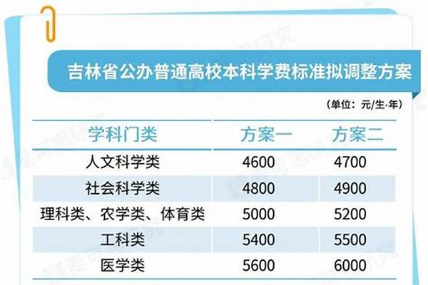 各大学专业学费_集美大学诚毅学院各专业收费明细表