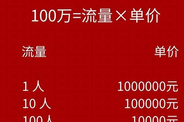 如果在足球上每天赚100元利润，