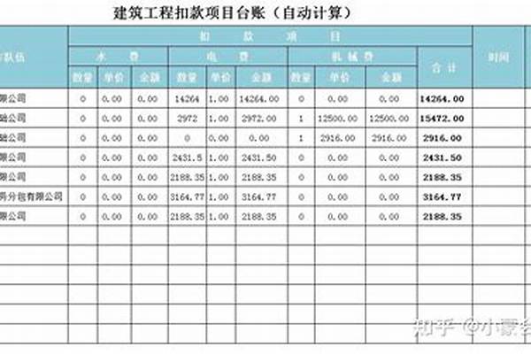 建筑公司项目怎么做账