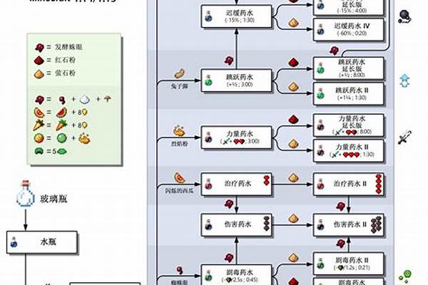 我的世界怎么延长药水时间