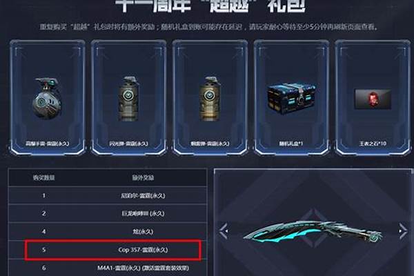 手游cfcop357a多少钱-CF手游里cop357