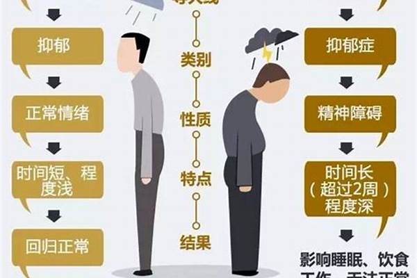 抑郁症早期会有4句“口头禅”，请留意！_怎样调整心态抑郁很久了