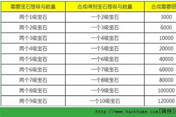 梦幻手游婚宴价格表-梦幻诛仙集体婚礼参加方法指南怎么参加婚礼