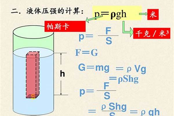 液体压强公式